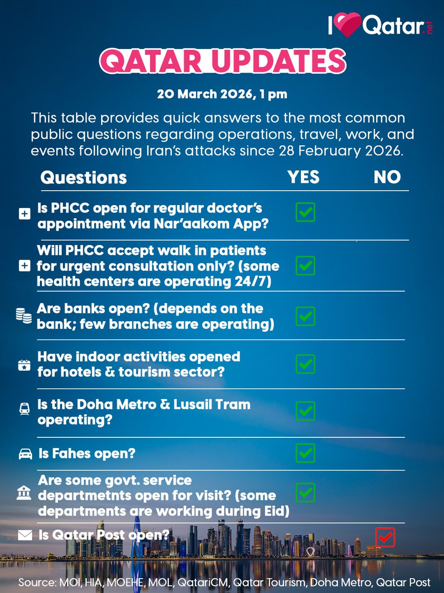 ILoveQatar - Live tweet media