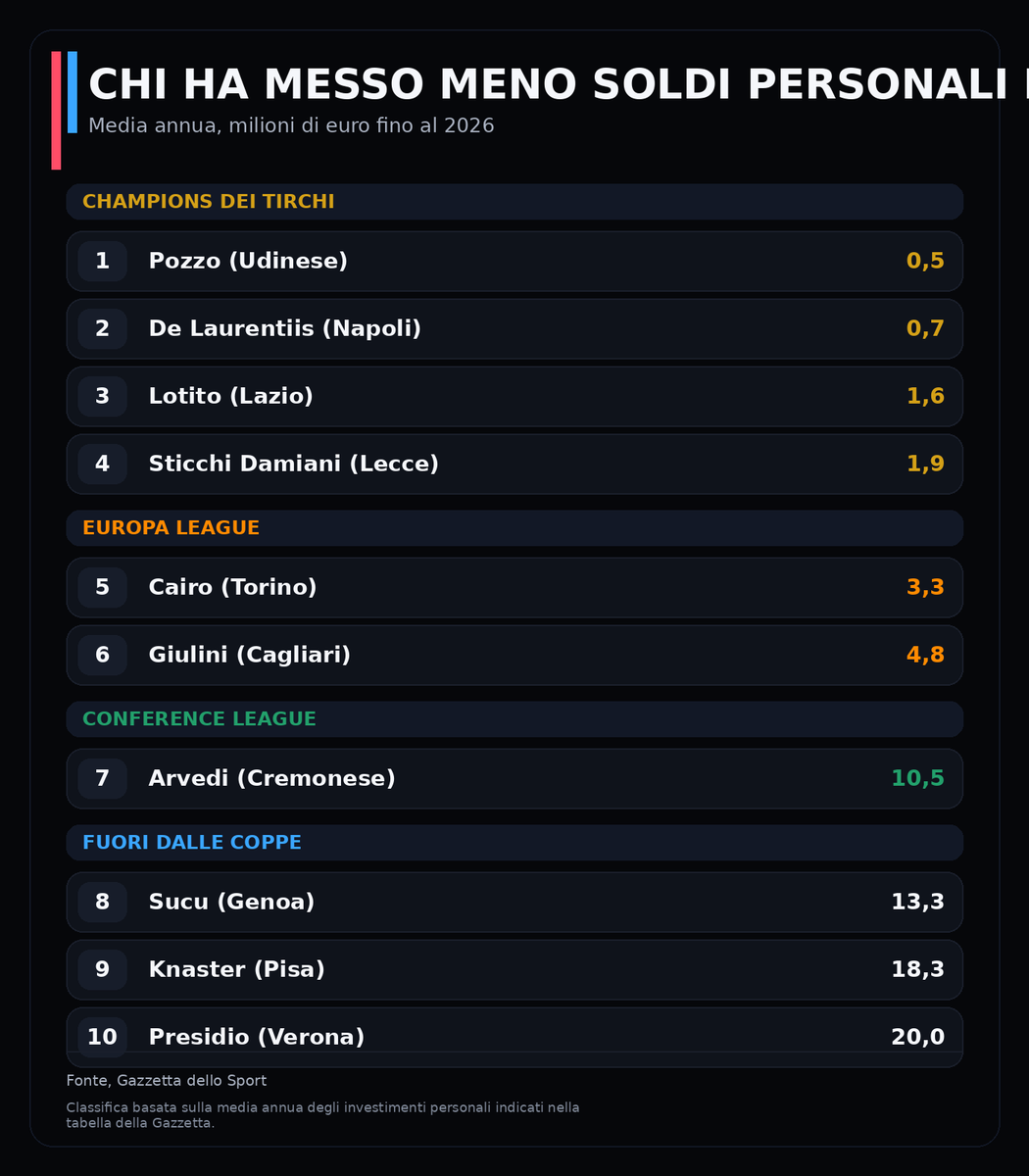 Ferrini #cairovattene tweet media