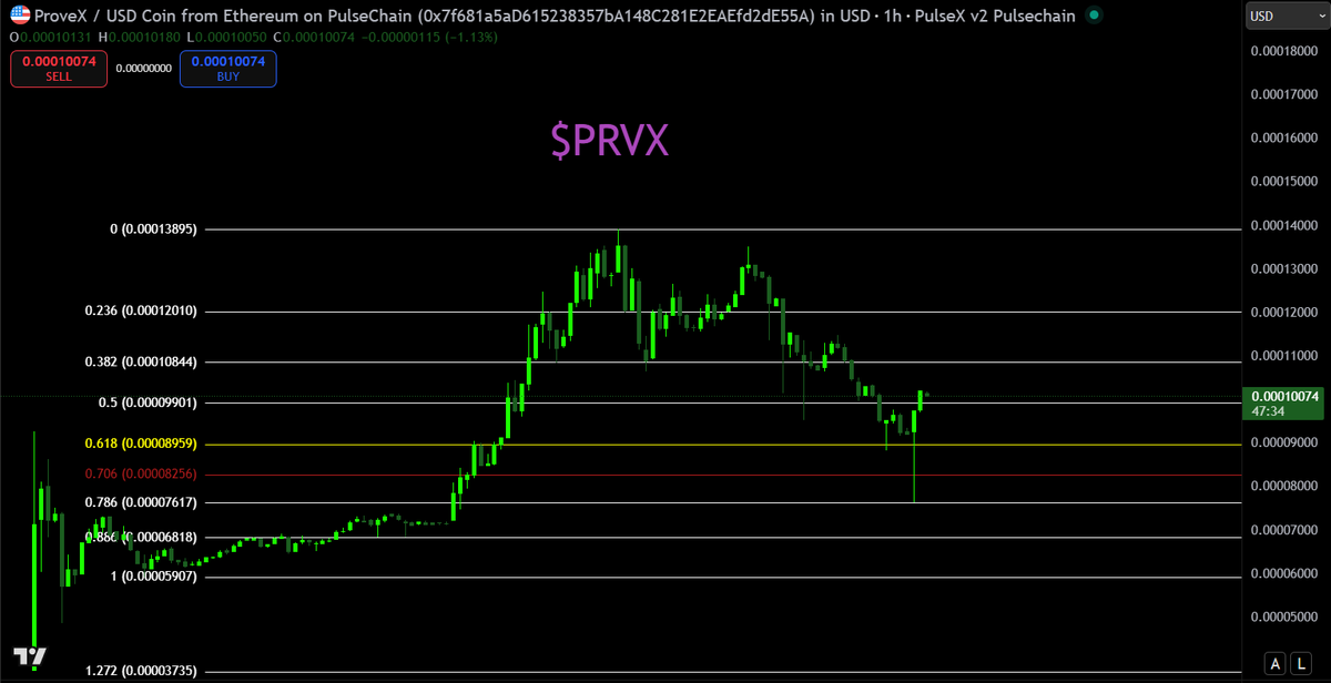 ⬡𝓟𝓻𝓸𝓿𝓮𝓧 𝓤𝓷𝓞𝓯𝓯𝓲𝓬𝓲𝓪𝓵 ⬡ tweet media