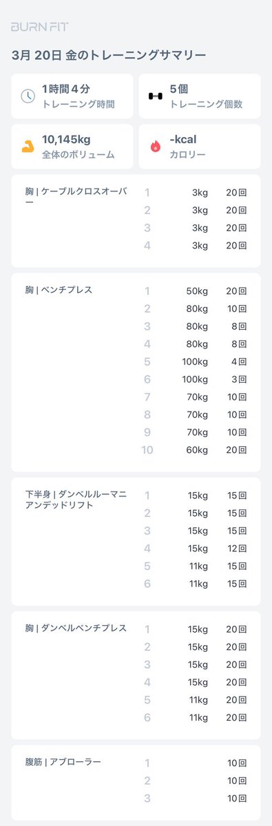 お疲れ様です！
金曜はBPです。先週よりはダメだったな。フォームが安定しなかった。調子とかもあるだろうけど、毎回同じフォームで行えるようになりたいですね。素振りだと良い感じなんだけどね。

ぽっちゃりおっさんの筋トレ日記

#家トレ　#筋トレ  #筋トレ垢さんと繋がりたい  #バーンフィット