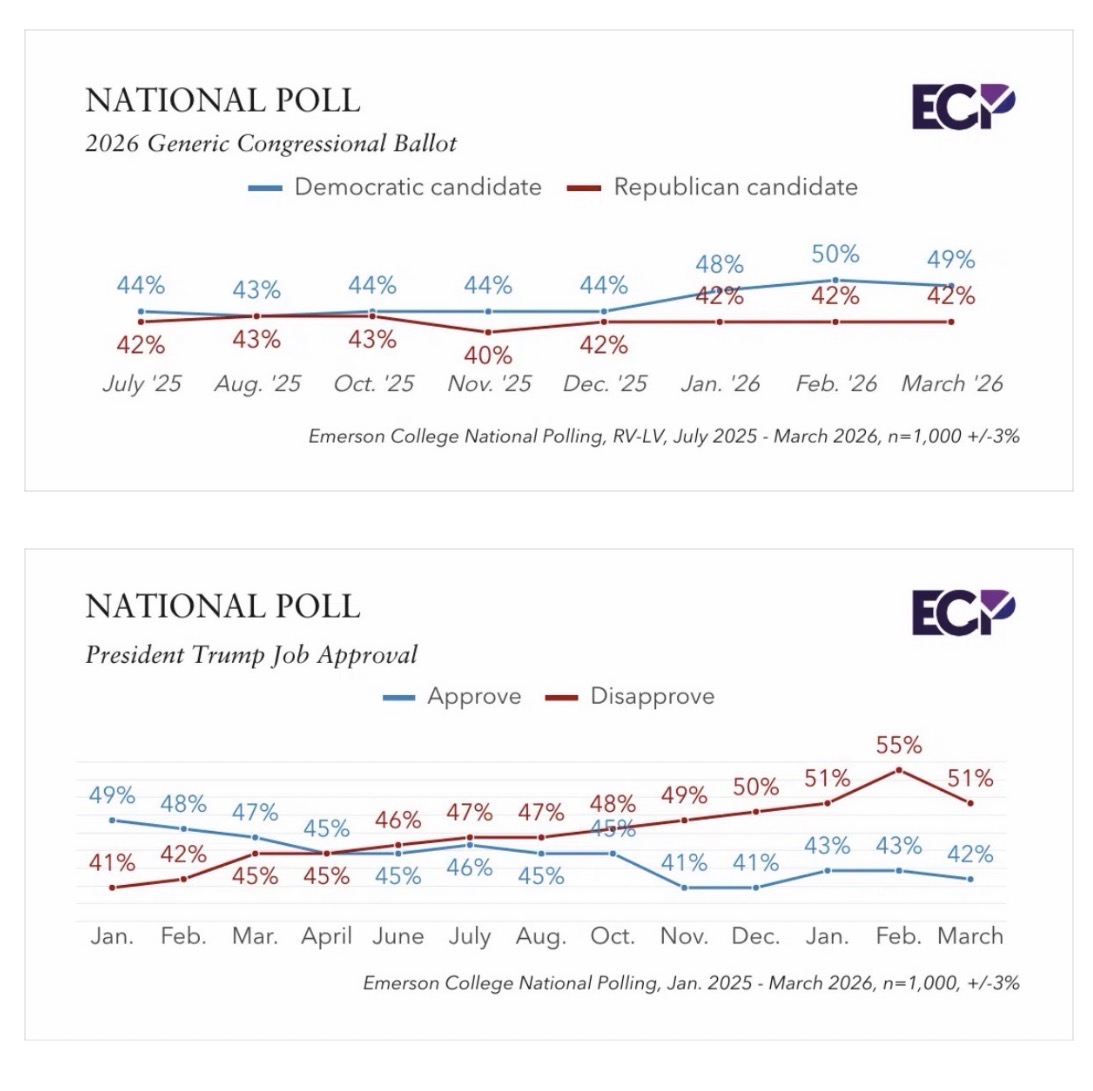 Politics & Poll Tracker 📡 tweet media