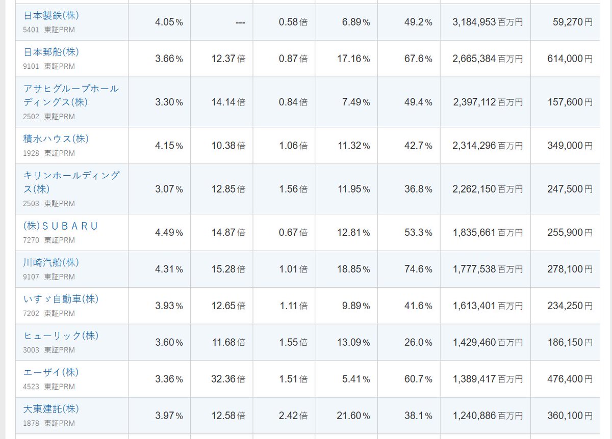 株式投資家の鈴木修 tweet media