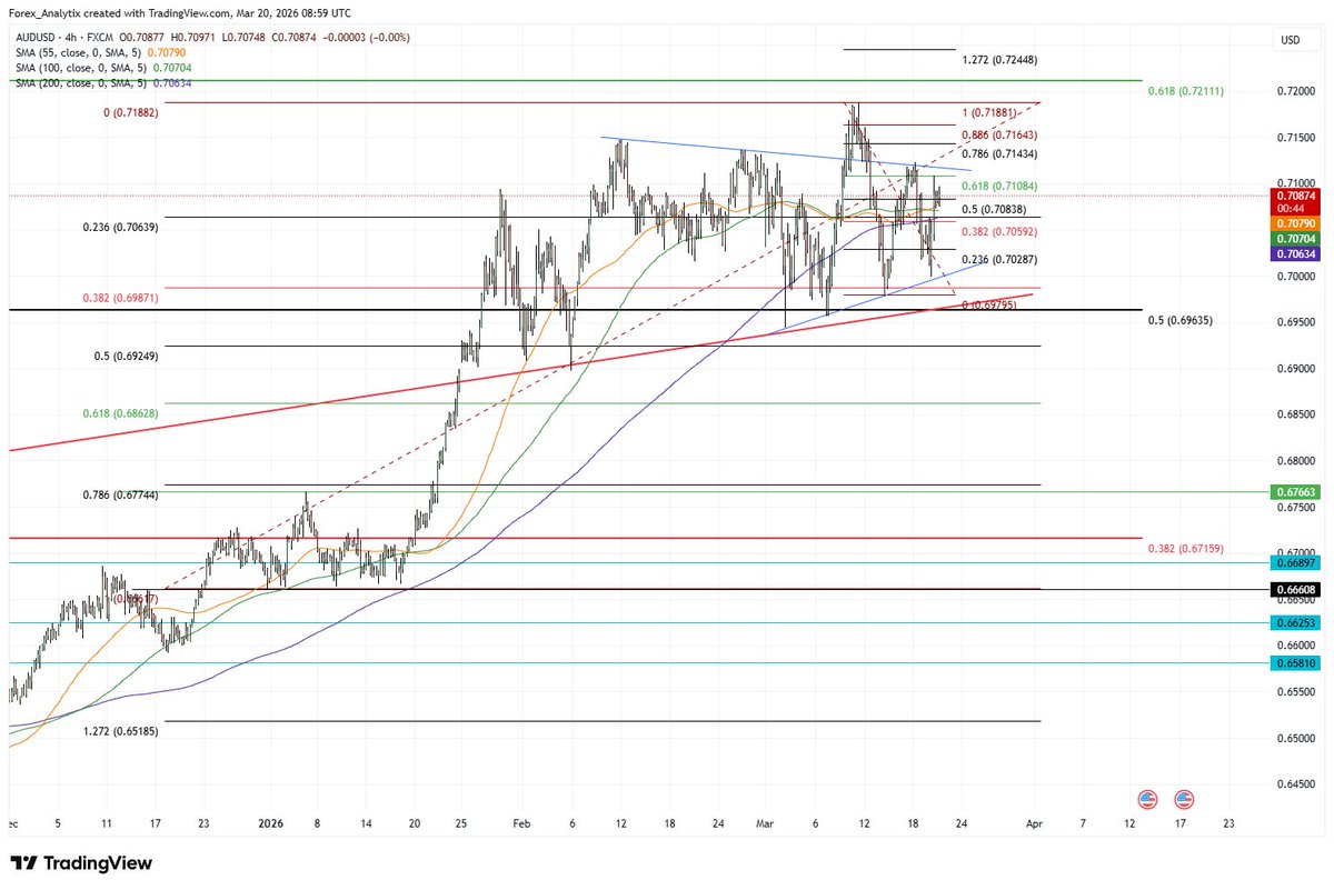 Forex Analytix tweet media