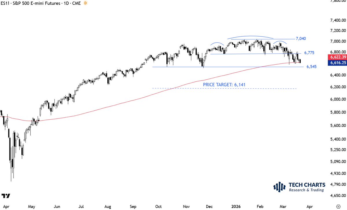 Aksel Kibar, CMT tweet media