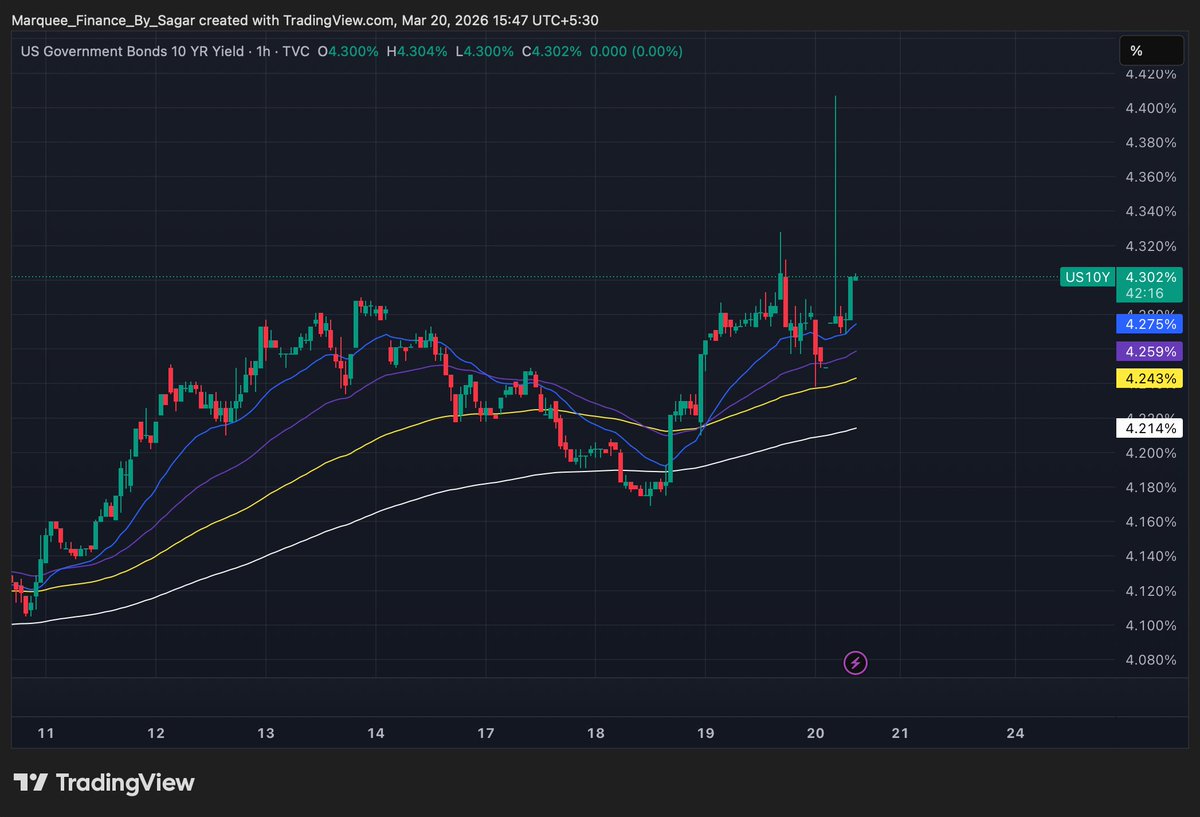 The Macro Guy tweet media