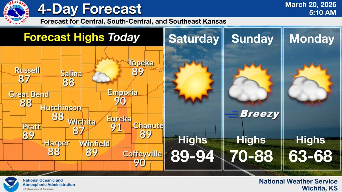 NWS Wichita tweet media