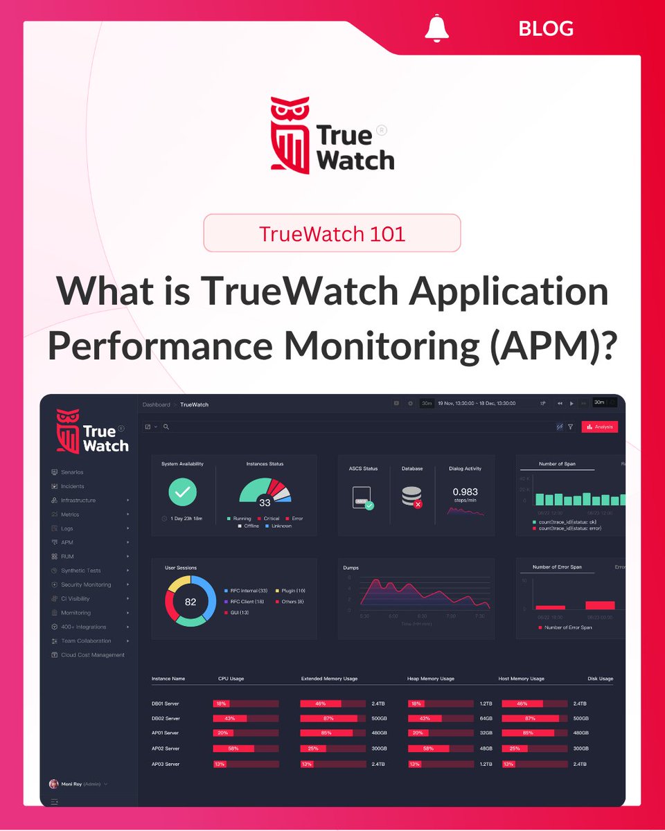 TrueWatch tweet media
