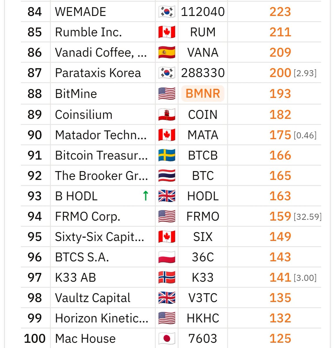 BitcoinTreasuries.NET tweet media