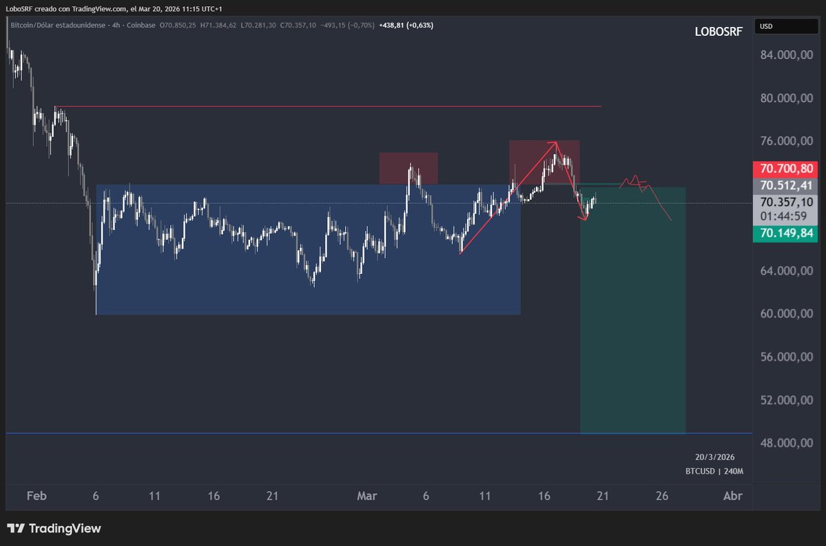 LoboSRF 🐝 tweet media