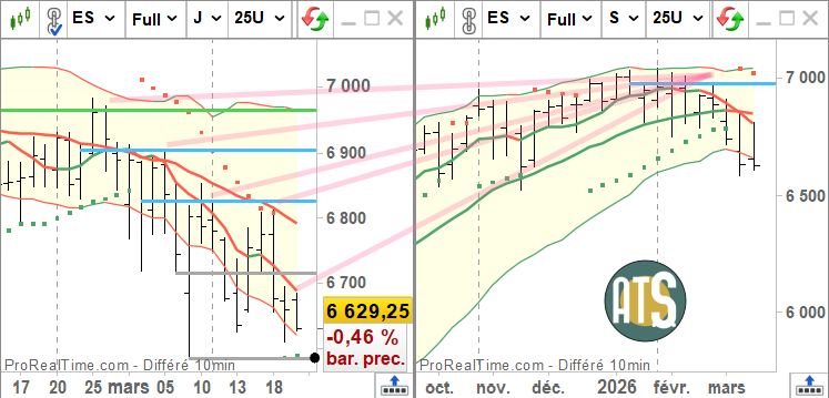 Trading Dynamique ↗️↘️🔄 tweet media