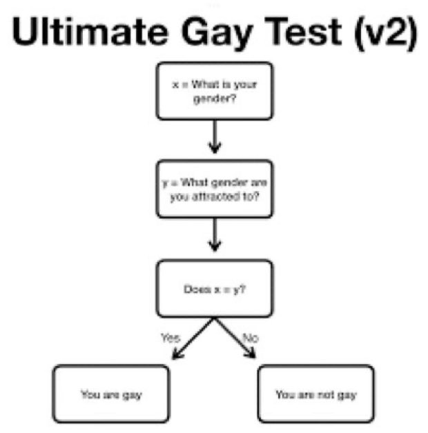 THE CHURCH FOR SISSIES 💒™ tweet media