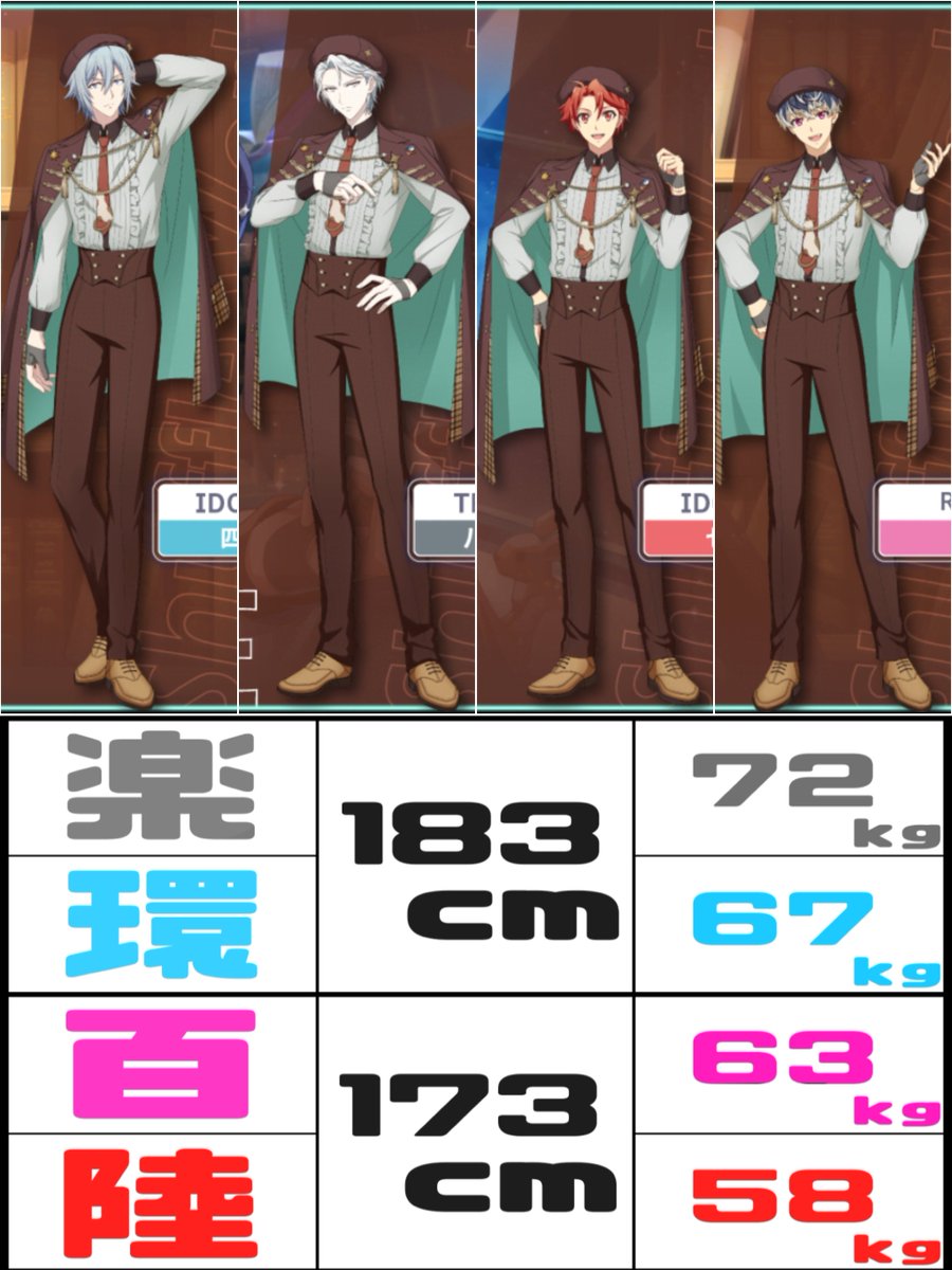 Shuffle司書 体重(筋肉量)比較