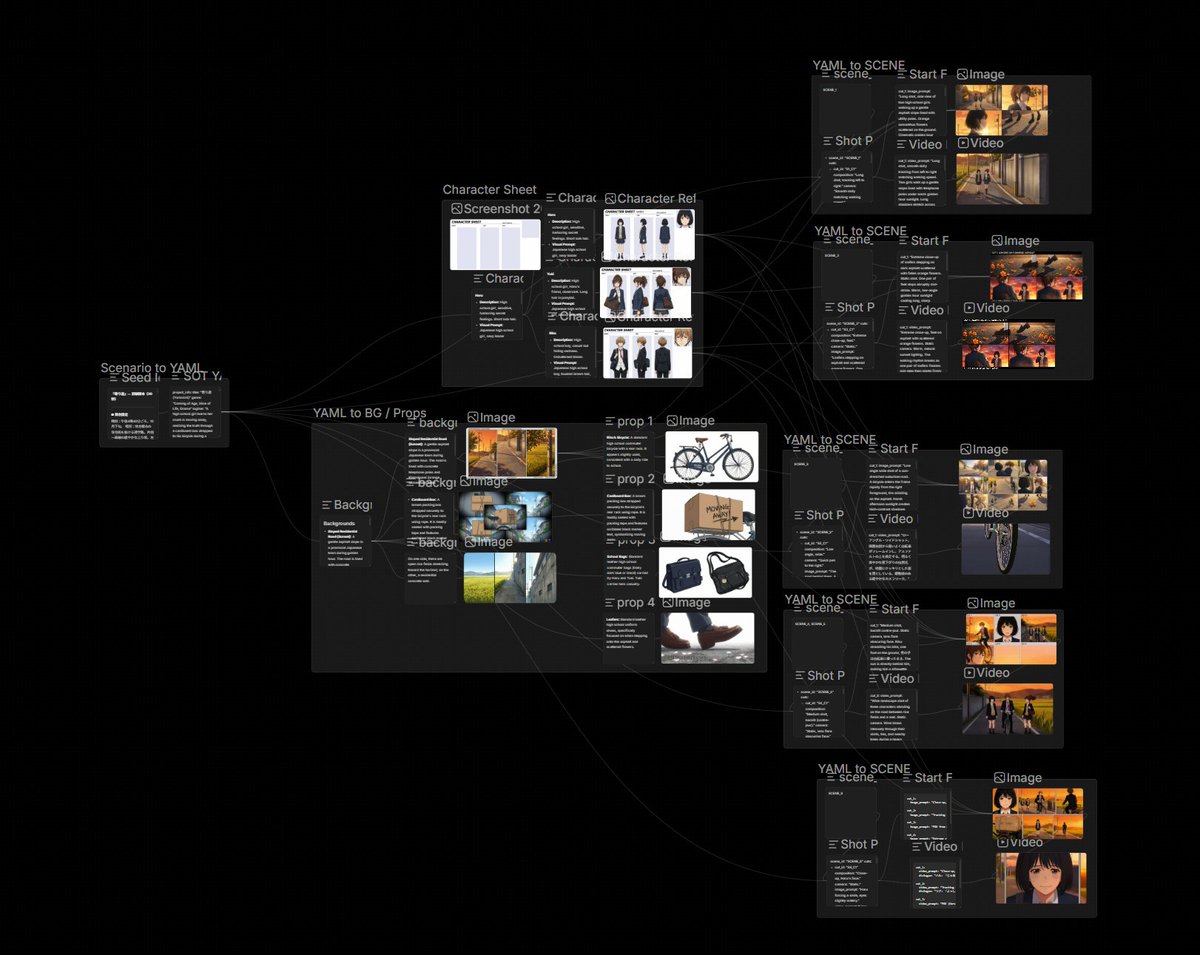 yachimat - AI Short Anime tweet media