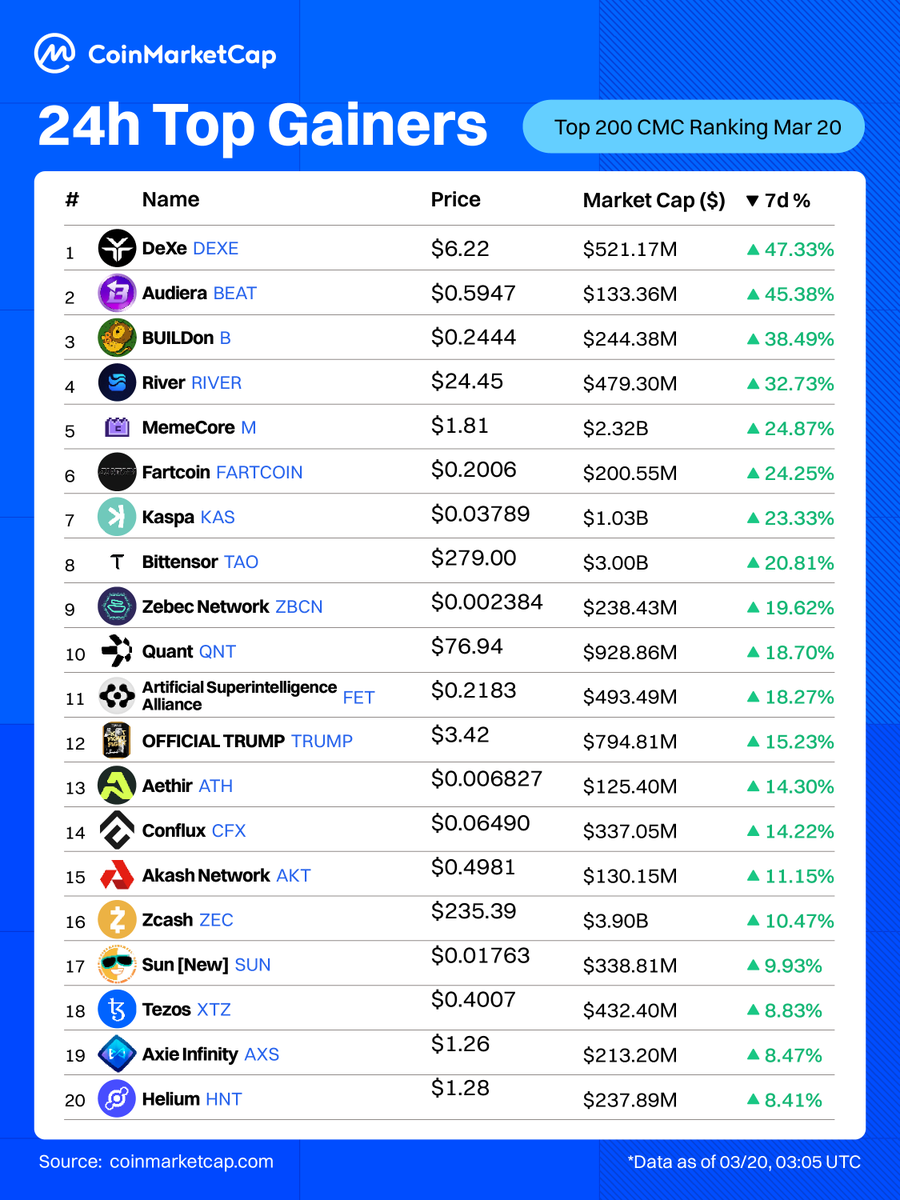 CoinMarketCap tweet media