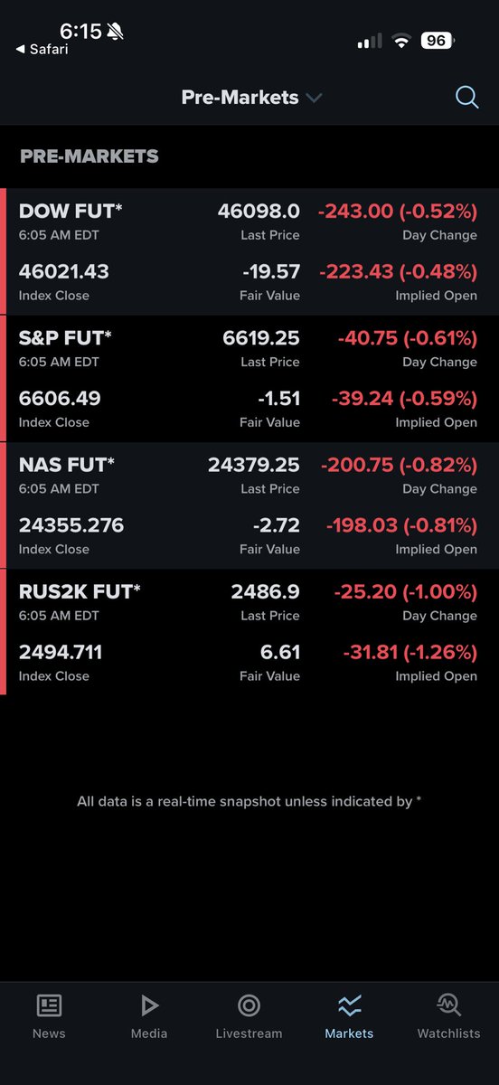 Purdy Investor tweet media