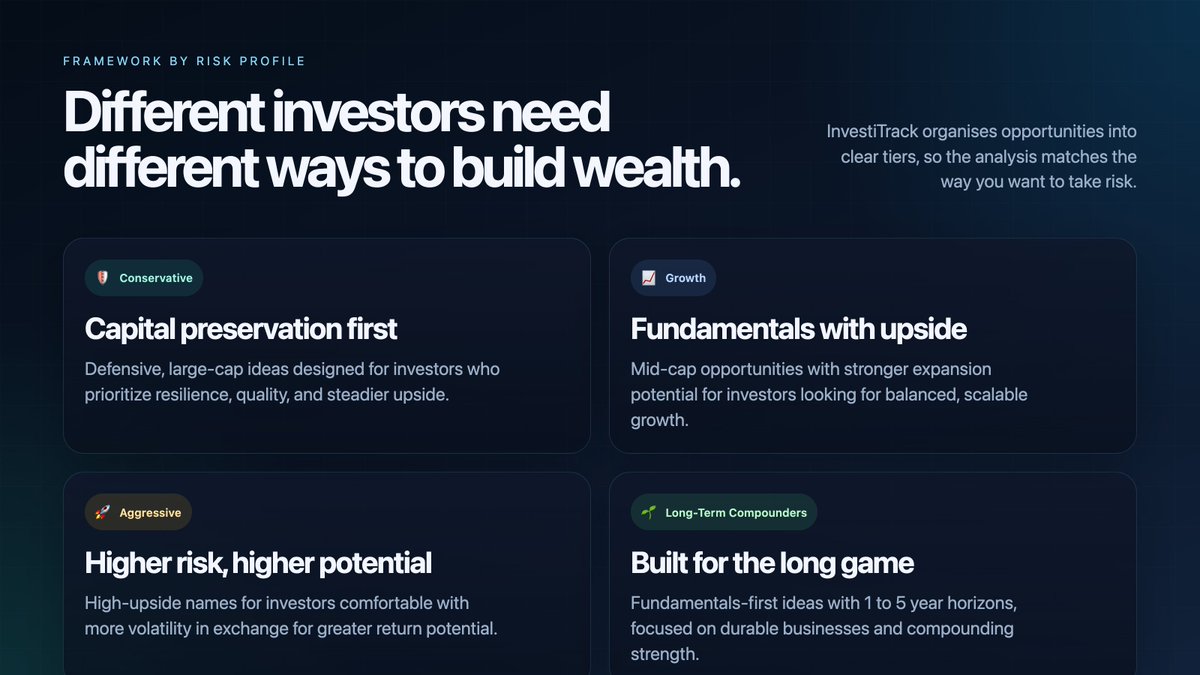 Investitrack tweet media