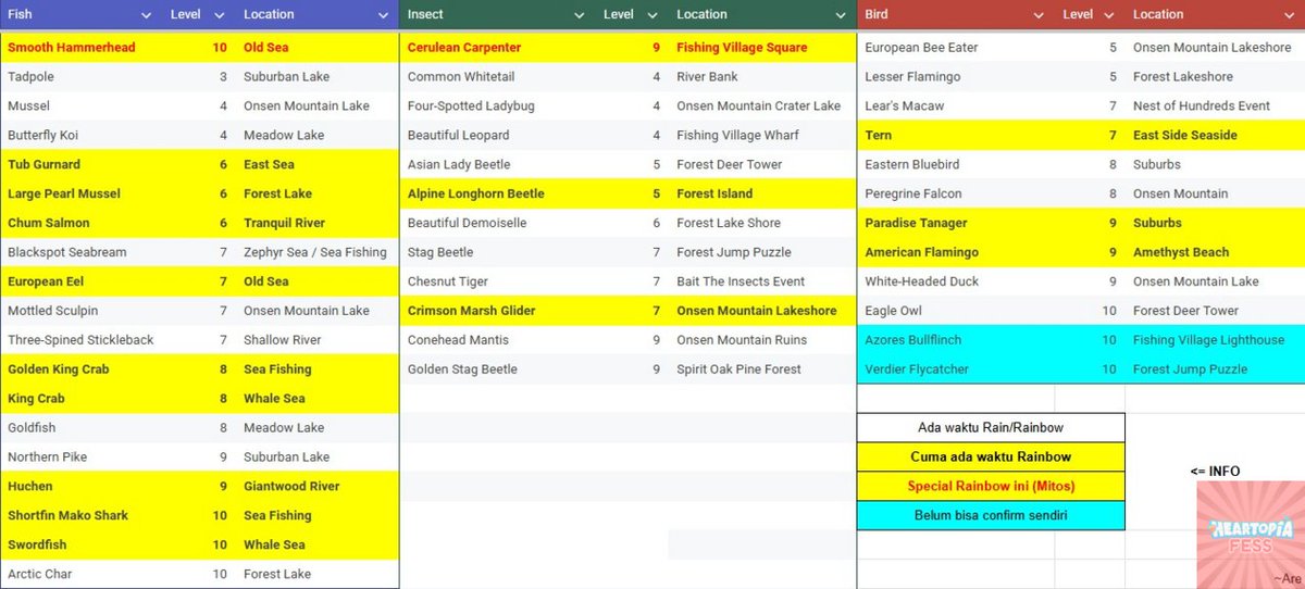 Heartopia Fess tweet media