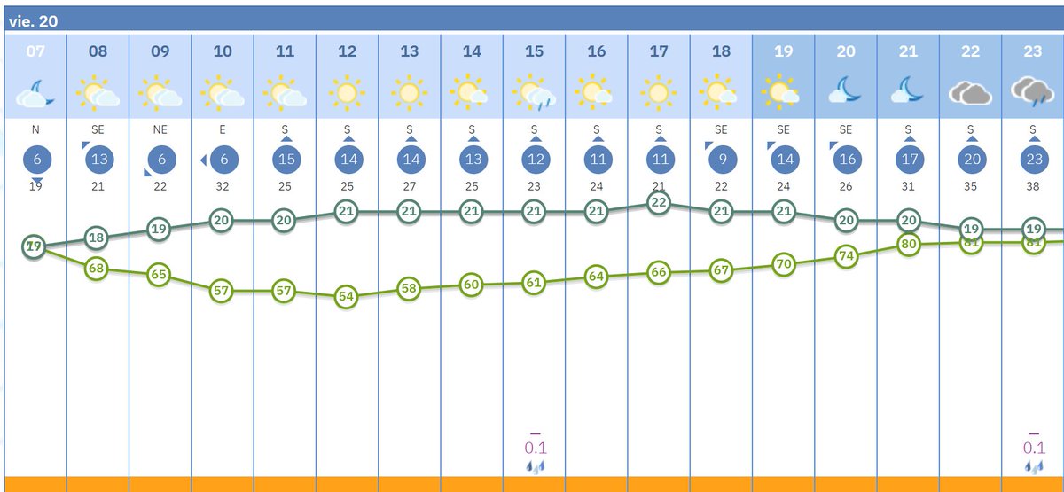 Miguel Lorenzo 🇮🇨 tweet media