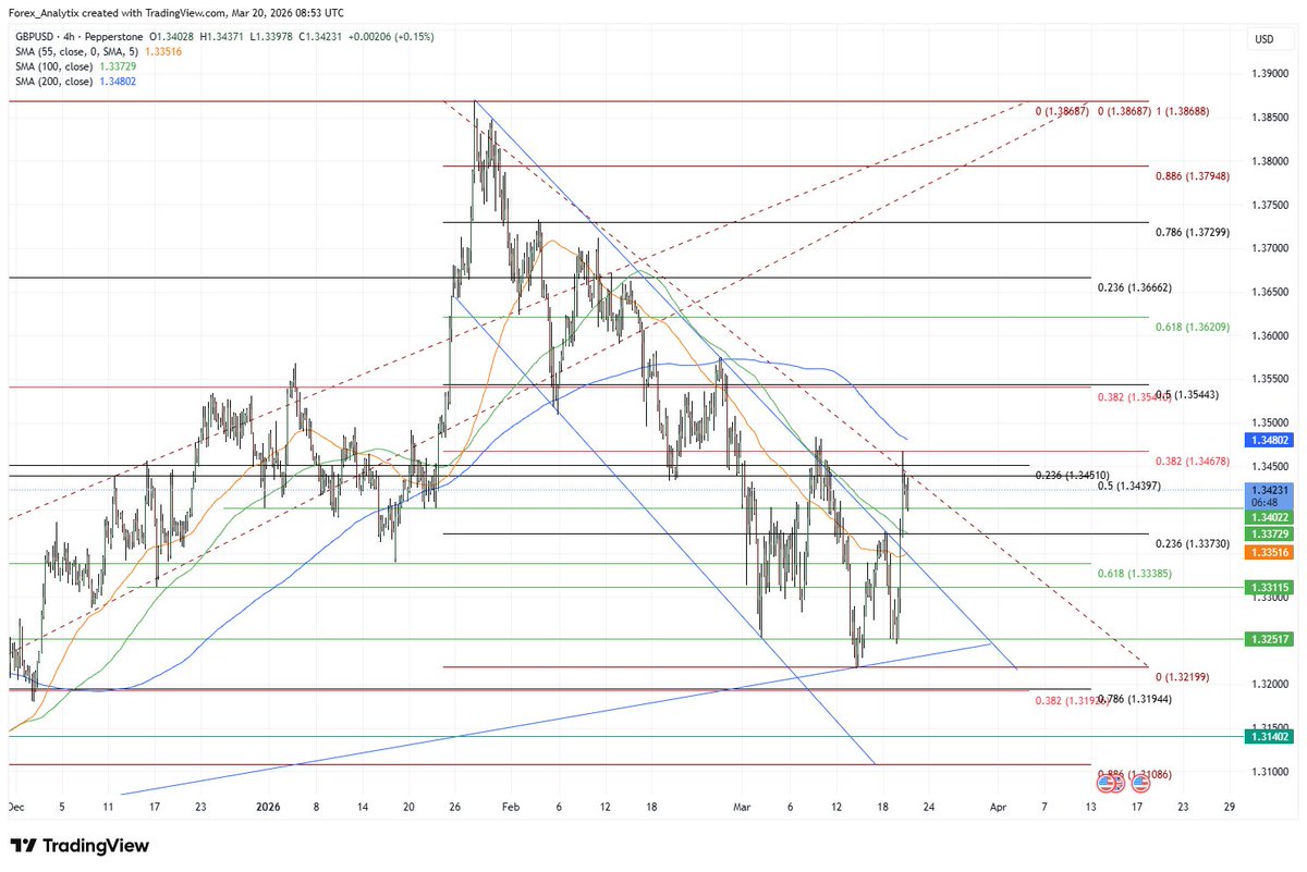 Forex Analytix tweet media