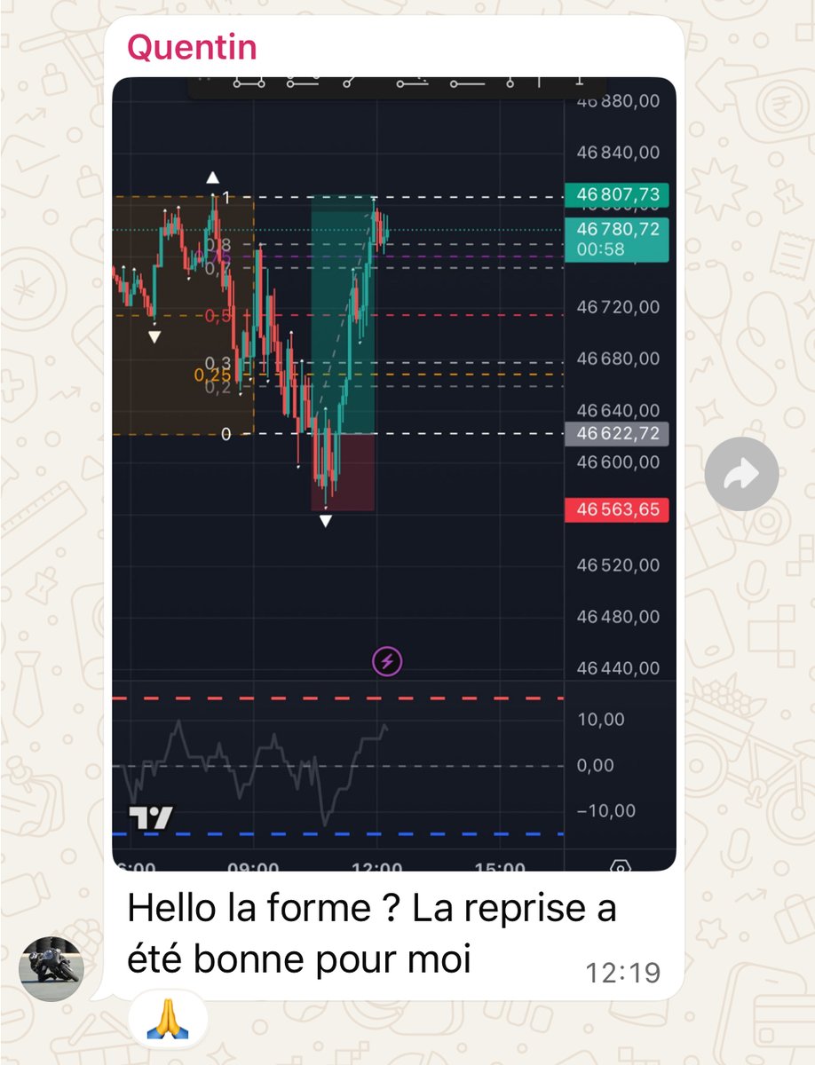 Guillaume | FXProdigy tweet media