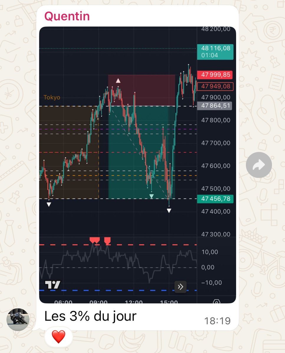 Guillaume | FXProdigy tweet media