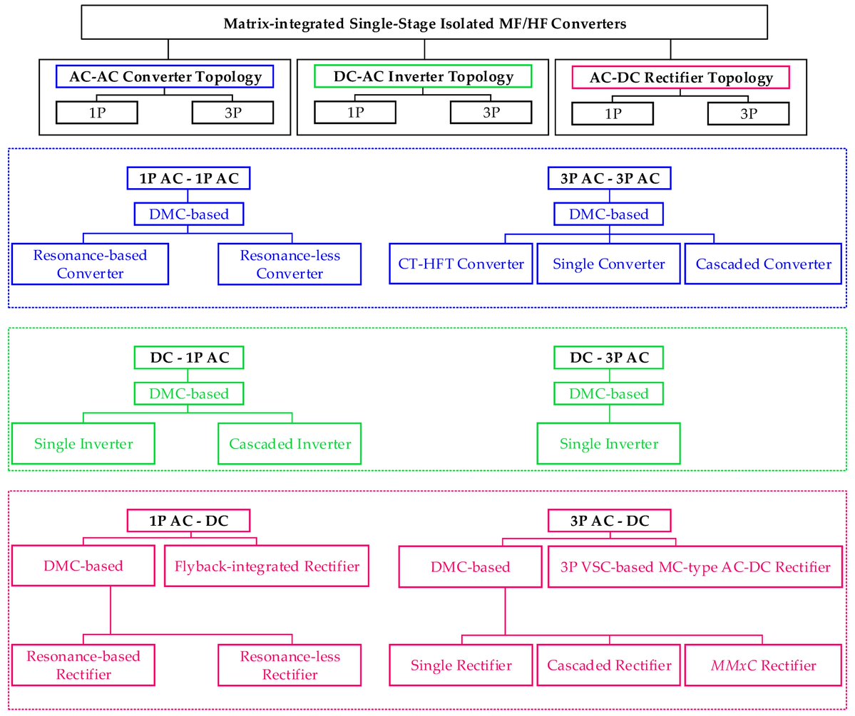 Electronics MDPI tweet media