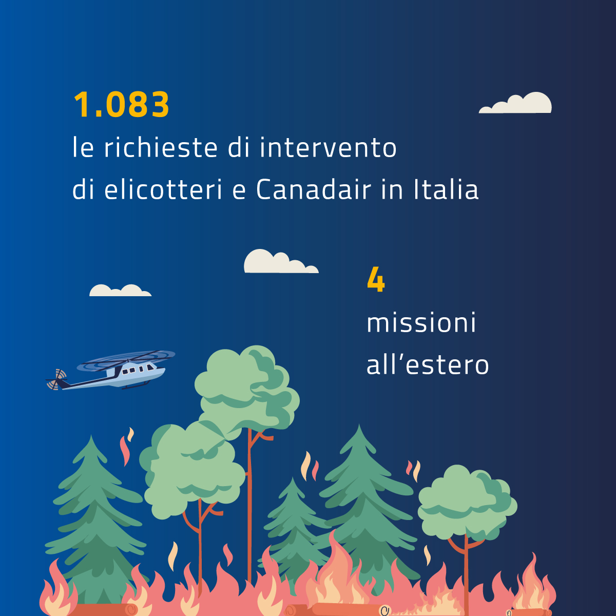Dipartimento Protezione Civile tweet media