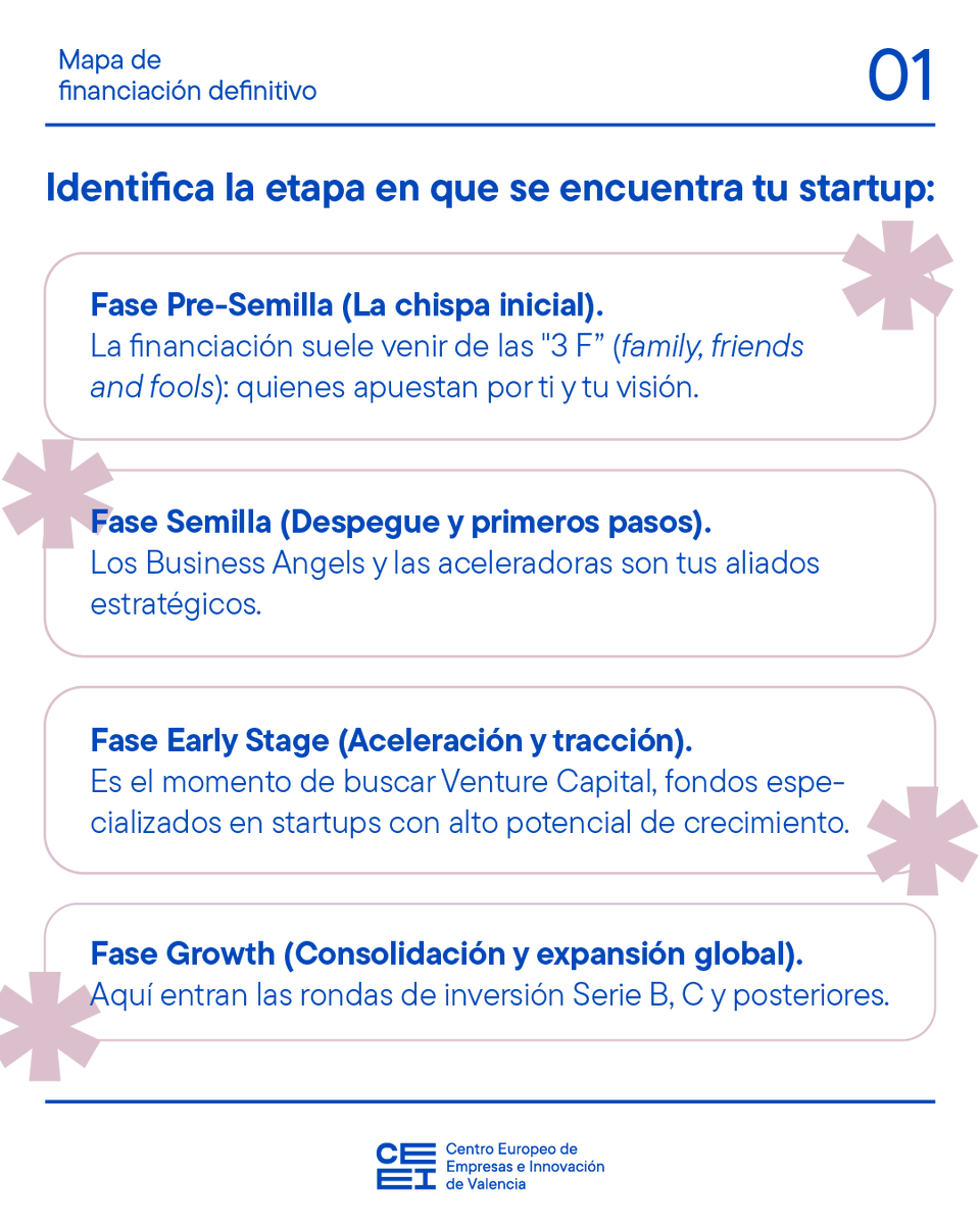 CEEI Valencia tweet media