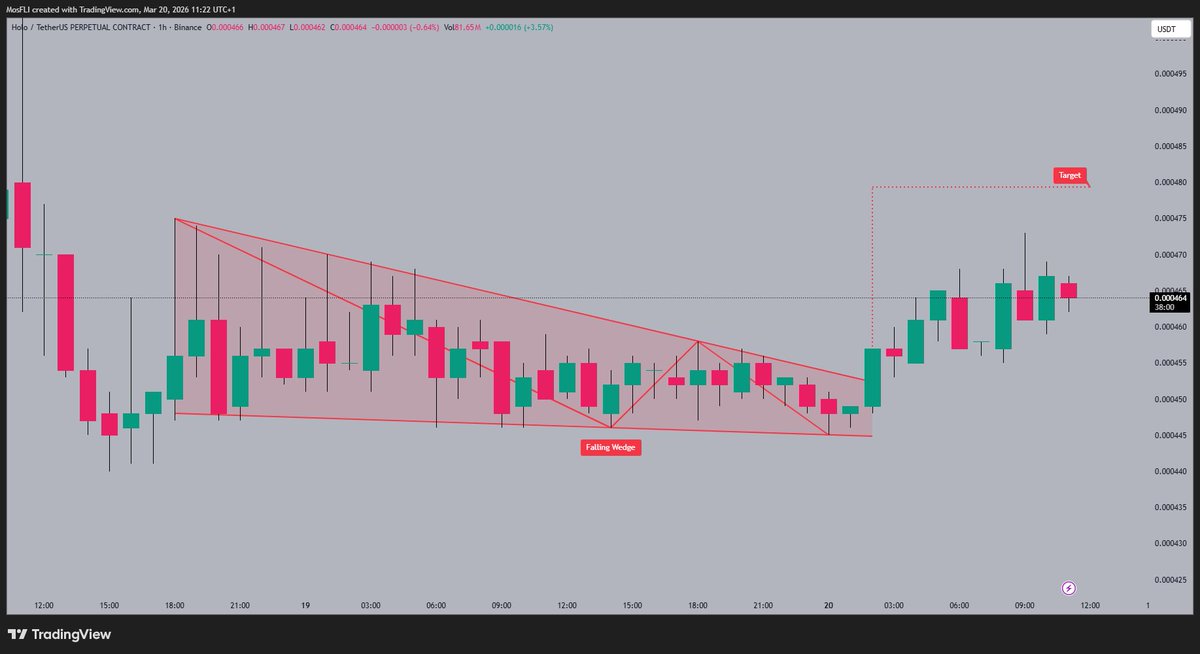 Bang Crypto Bang tweet media