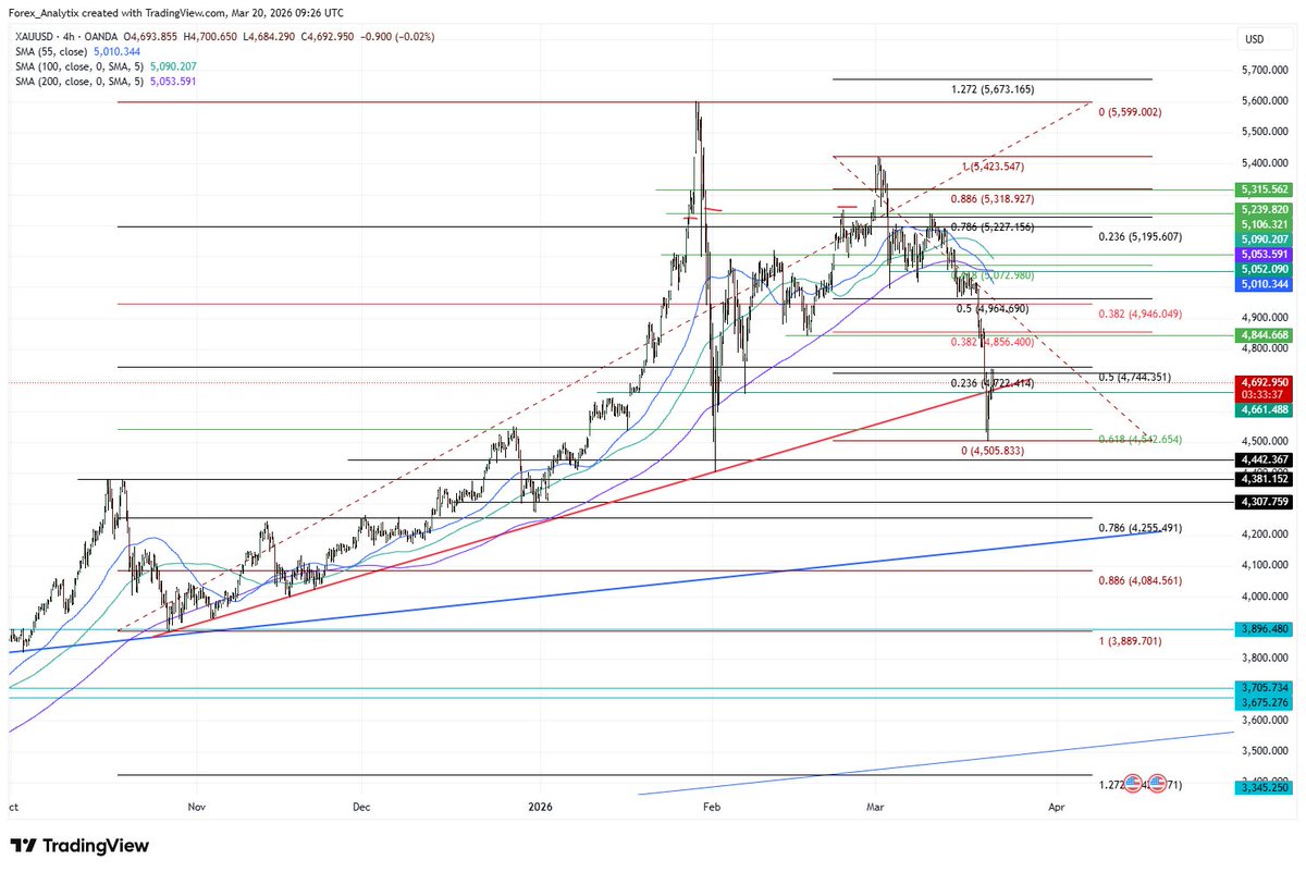 Forex Analytix tweet media