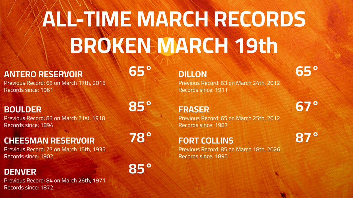 NWS Boulder tweet media