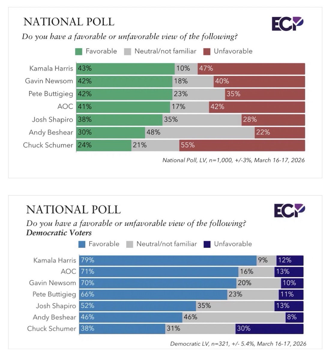 Politics & Poll Tracker 📡 tweet media