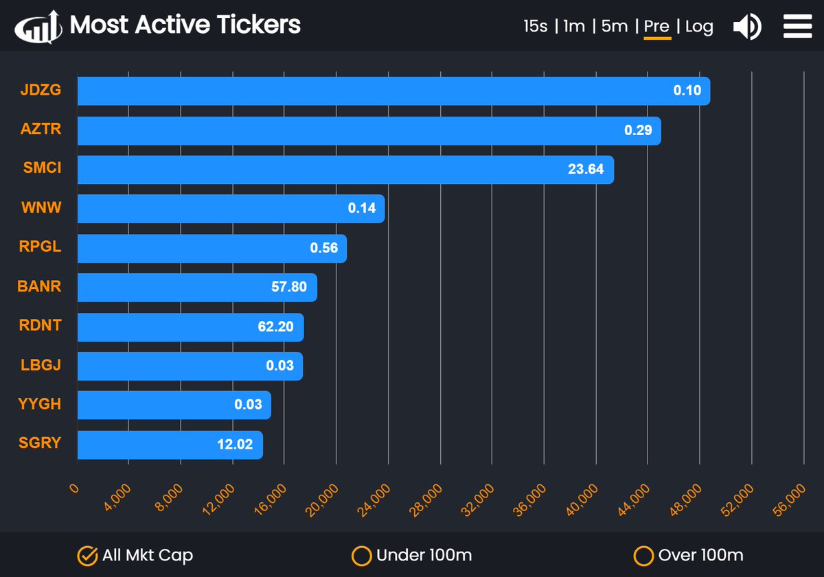 Investors Underground tweet media