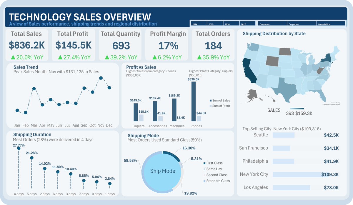 Segun fasanya tweet media
