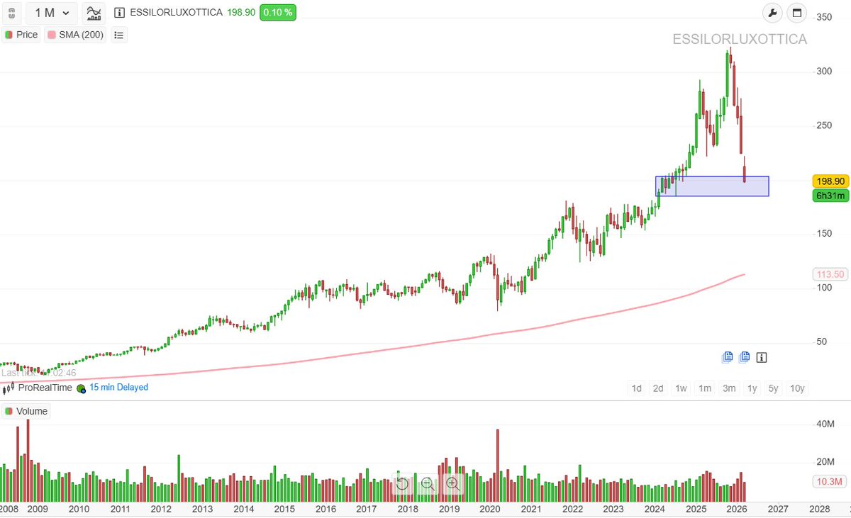 Dividende Croissant 🥐 tweet media