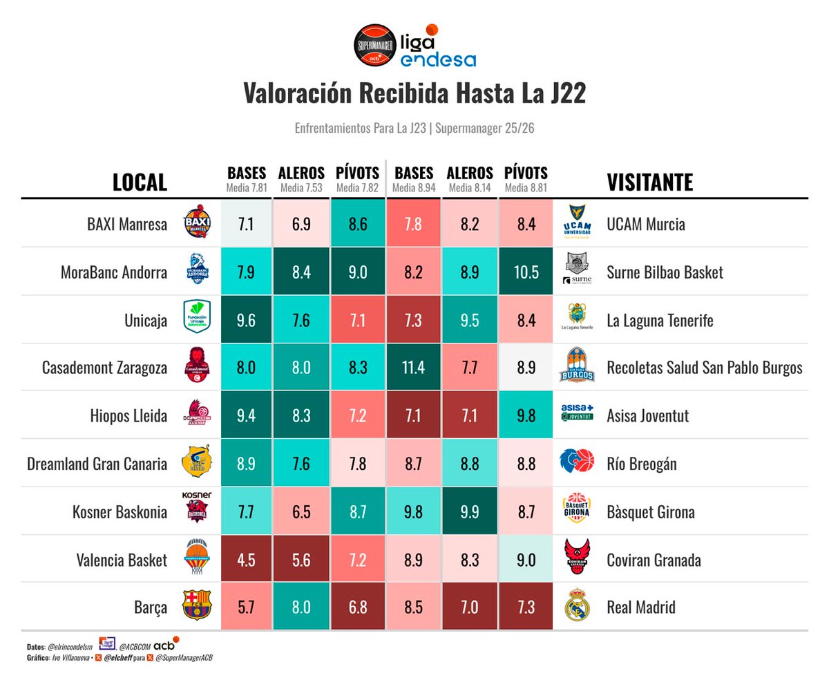 SuperManager ACB tweet media