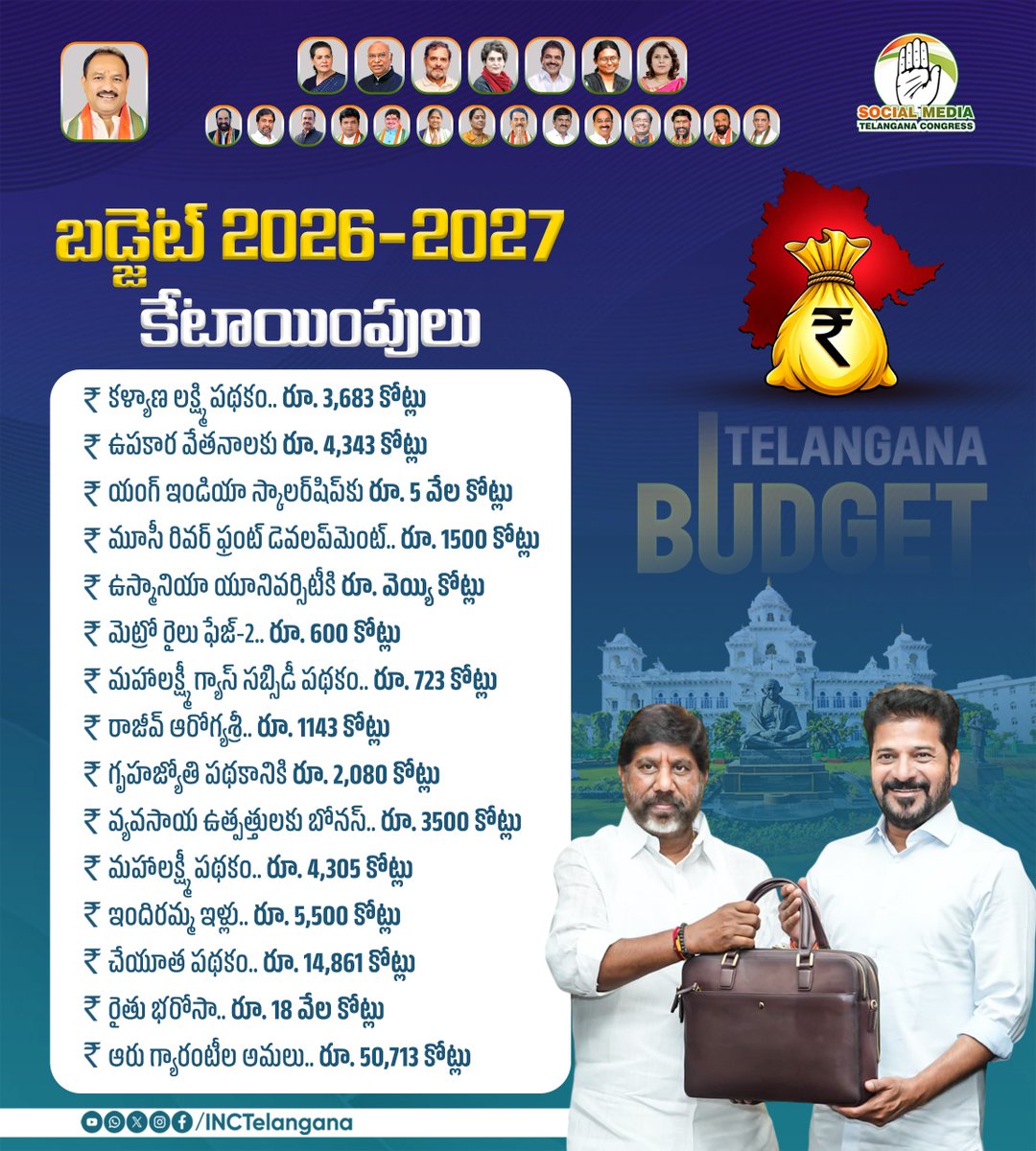 INCTelangana's tweet image. బడ్జెట్ 2026-2027 కేటాయింపులు
#TelanganaBudget
#BudgetForPeople
#AssemblyBudget
#TelanganaEconomy
#PrajaPrabhutvam 
#TelanganaRising