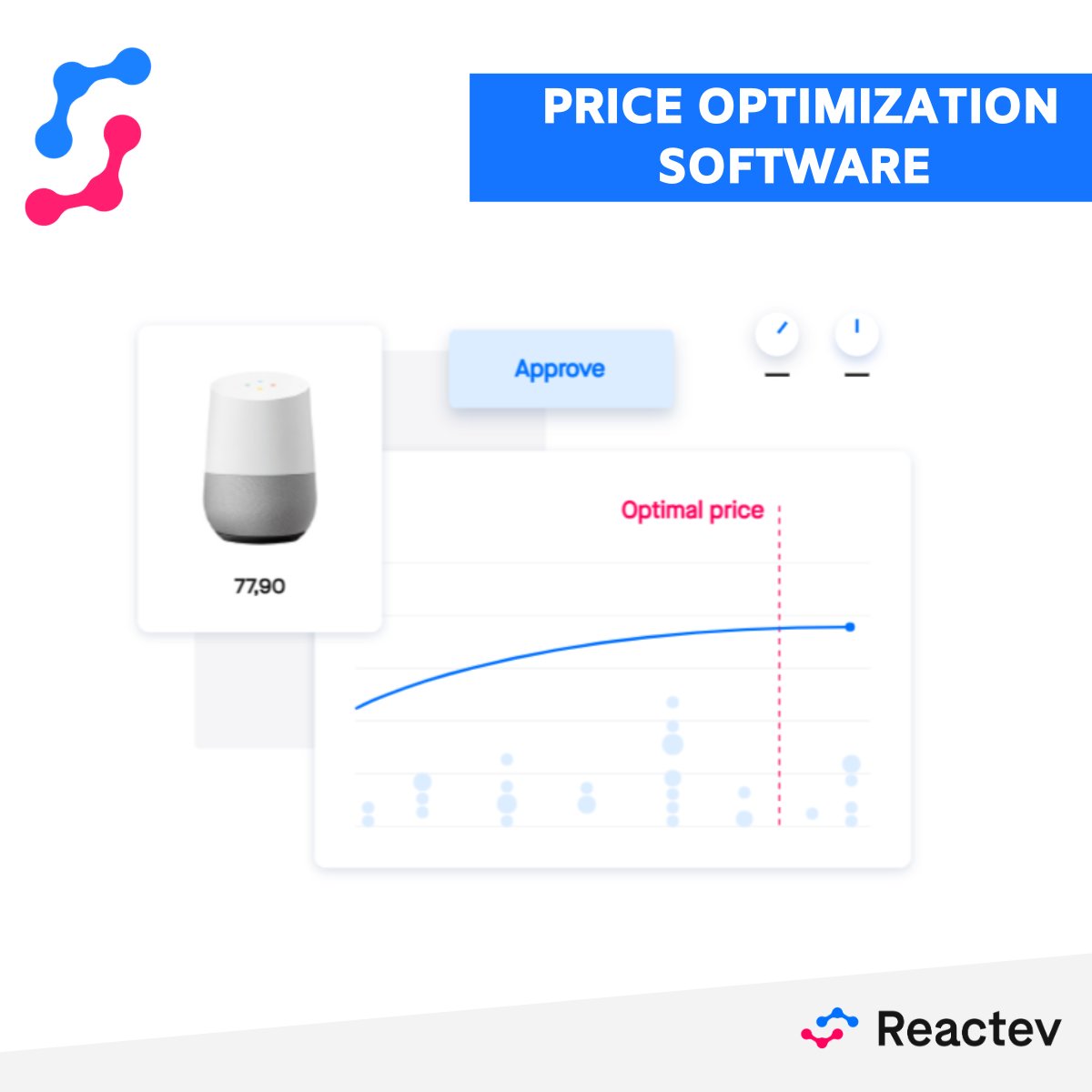 Reactev tweet media