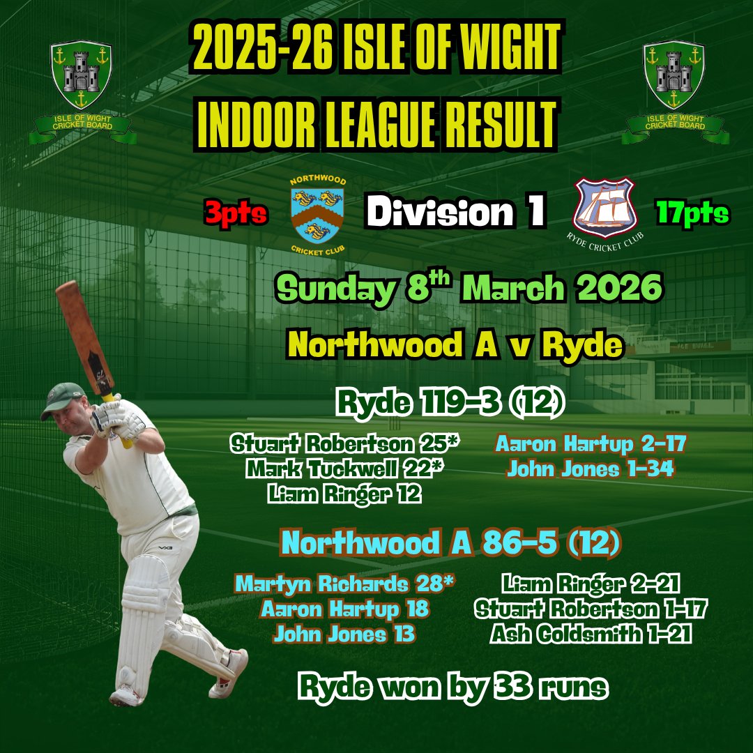 Isle of Wight Cricket tweet media