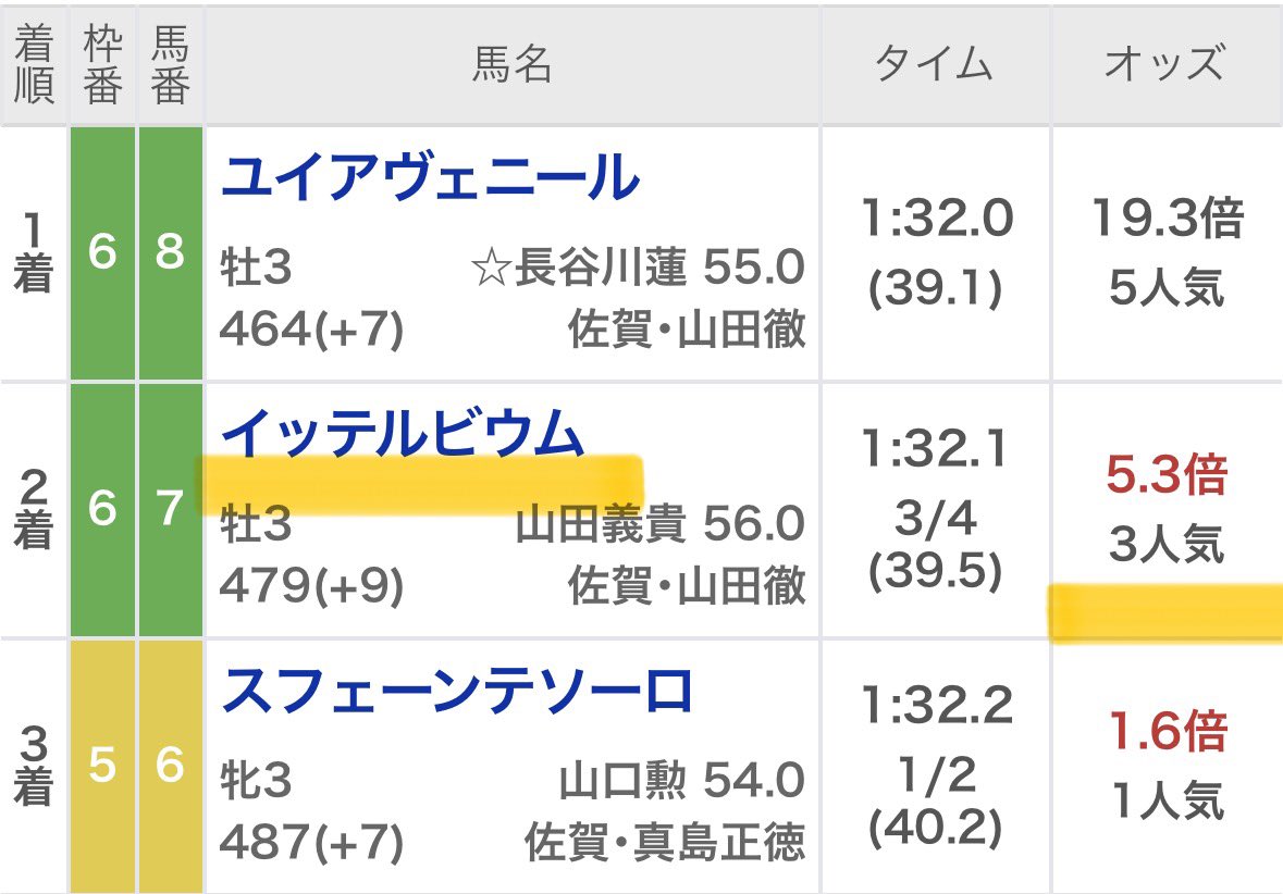 Maria先生【展開ロケーション】競馬予想家 tweet media