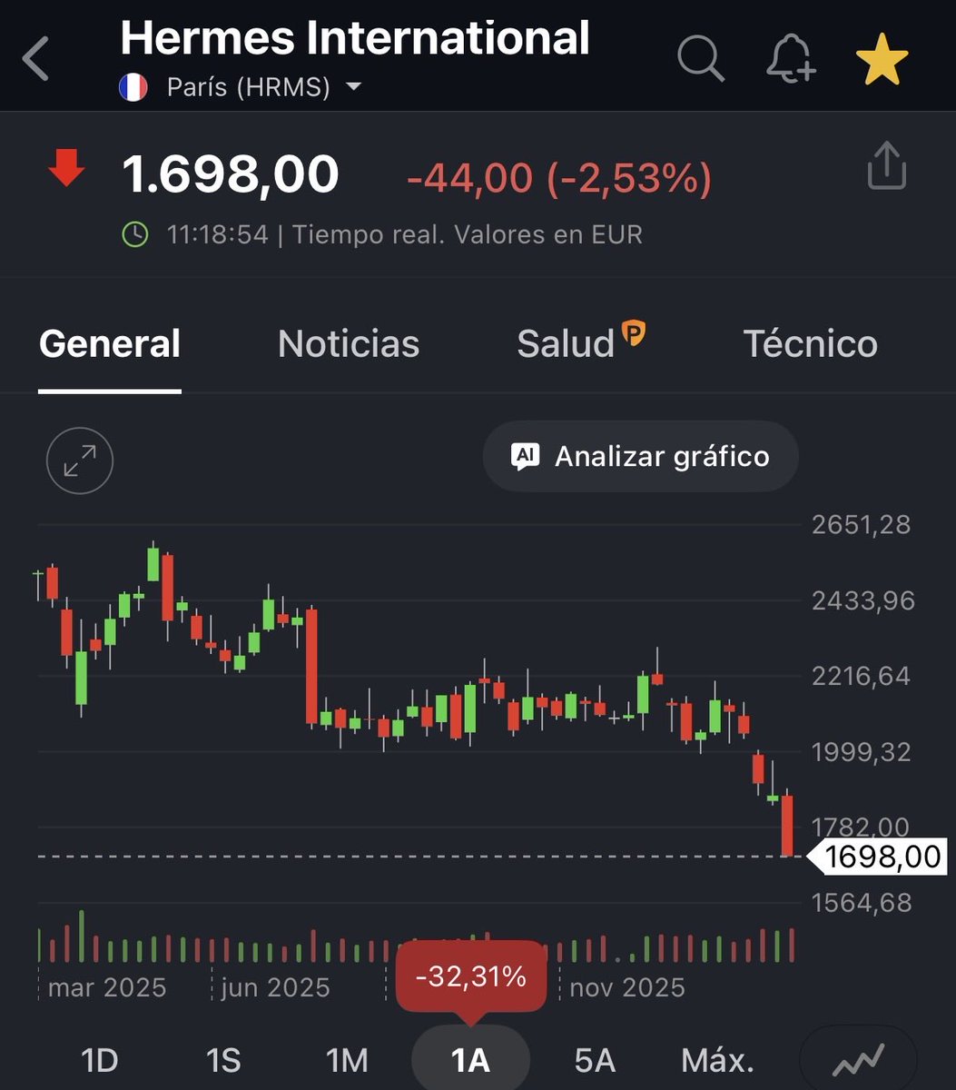 Seeking the Value tweet media