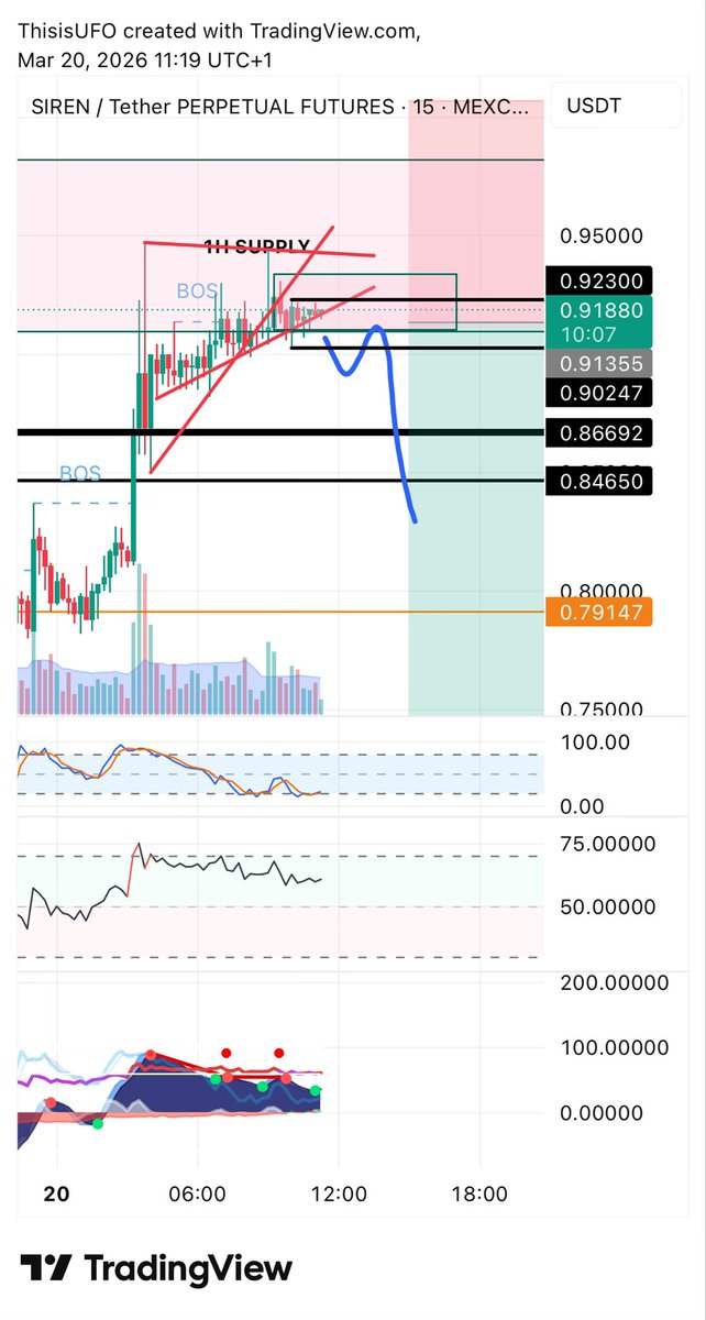 UFO 🛸🛸🛸 BASC MODE 1% tweet media