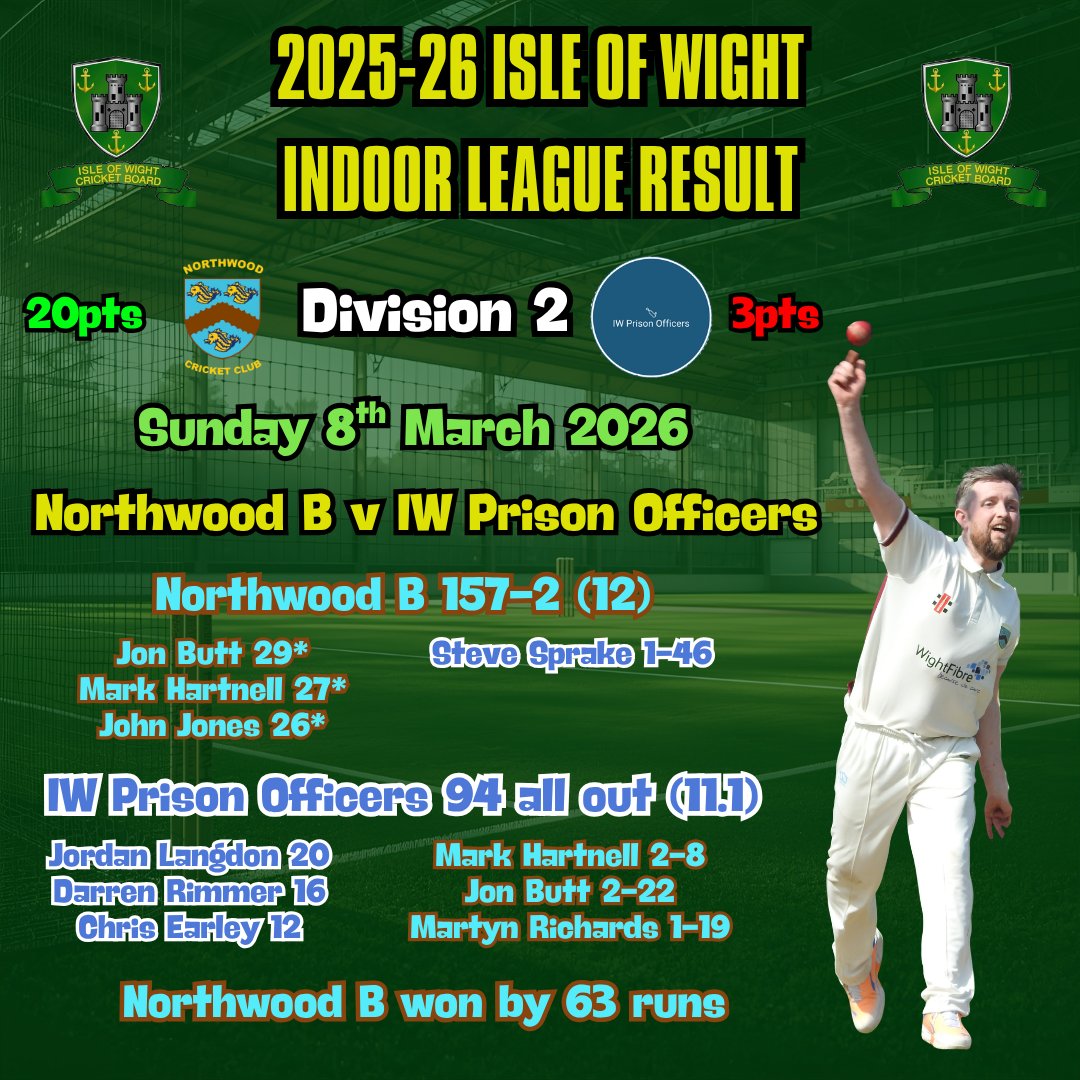 Isle of Wight Cricket tweet media
