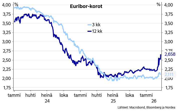 Jan von Gerich tweet media