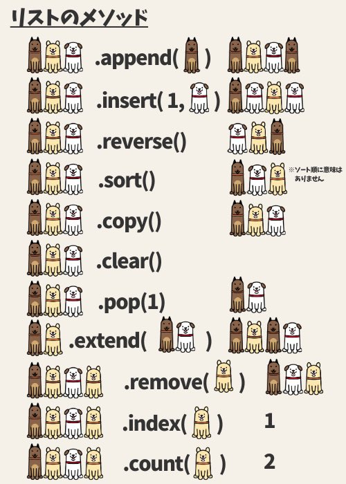 Pythonアカデミア tweet media