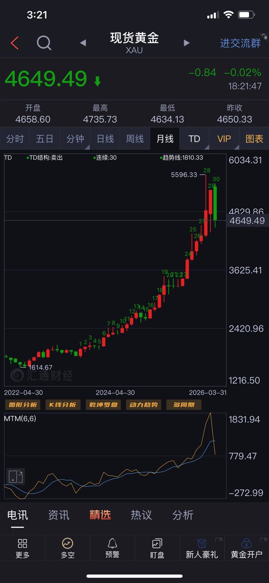 财经数据库 tweet media