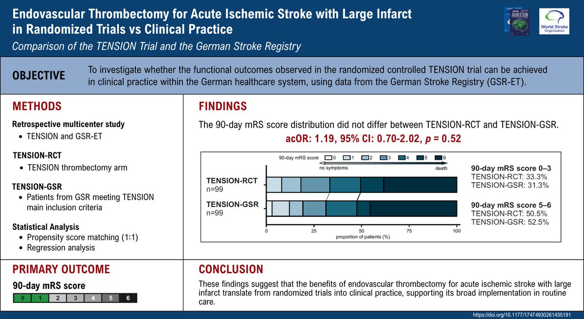 International Journal of Stroke tweet media