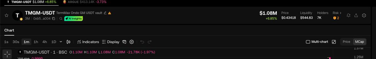 区块链日记 🐬TermMax tweet media