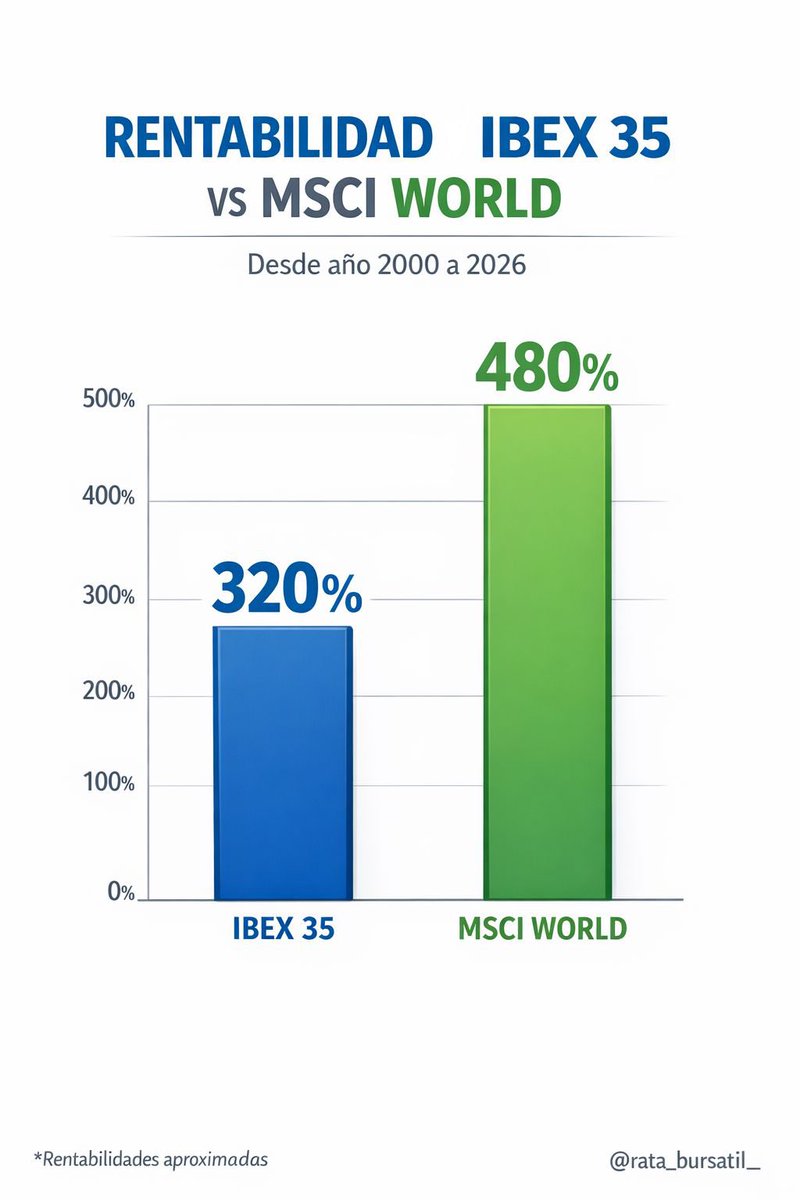 La Rata Bursátil tweet media