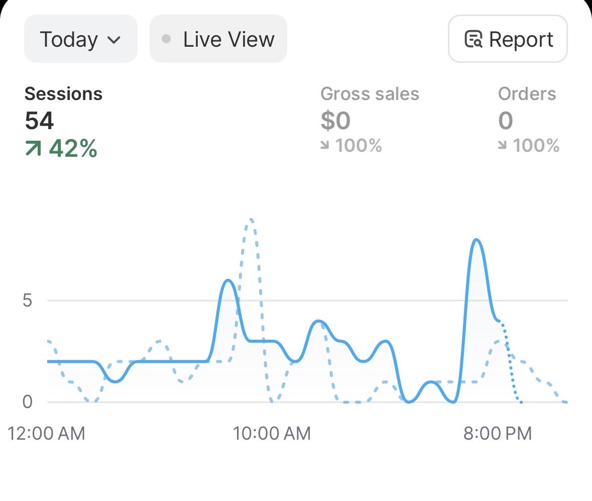 azh_ecom's tweet photo. First $0 day in a minute

I can see why though I’m barely spending anything on ads so variance day to day is expectable

If anyone has a way they can review my offer and see ways I can improve would greatly appreciate🙏 https://t.co/nnwYum1N6z
